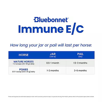 Immune E/C Pail