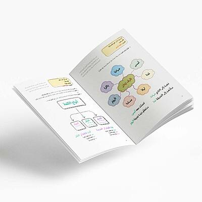 الملخصات الدراسة بالخرائط الذهنية – الرابعة ابتدائي الملخصات الدراسة بالخرائط الذهنية – الرابعة ابتدائي