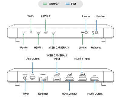 Magewell USB Fusion Magewell USB Fusion