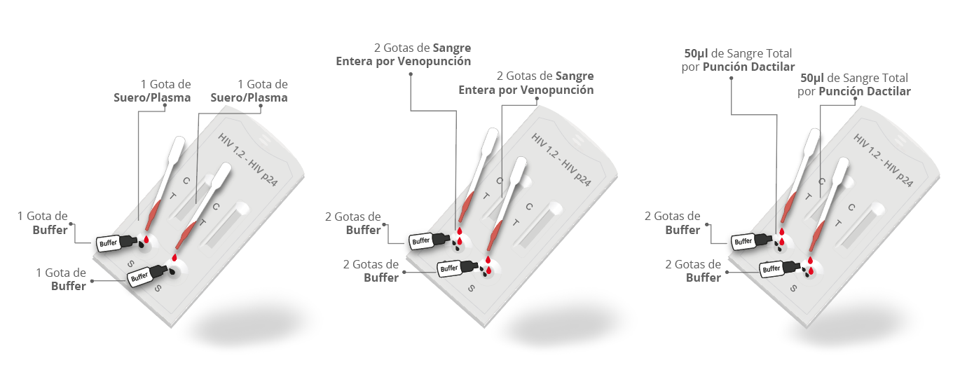 Prueba para detección de anticuerpos de VIH (1, 2) y antígeno (p24) de cuarta generación en cassette - Caja con 25 piezas - Certum