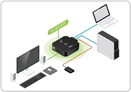 IOGEAR 2-Port USB Cable KVM Switch with Audio, Plug n Play