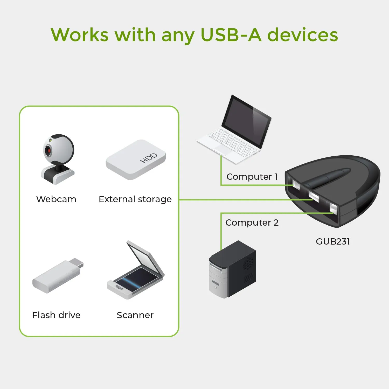 IOGEAR USB 2.0 Automatic Printer Switch