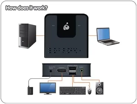 IOGEAR 2-Port DisplayPort KVM Switch - 4K60Hz - GCS62DP