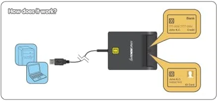 IOGEAR USB Common Access Card (CAC) Reader - EMV Level 1/4.1 Compliant - GSR212