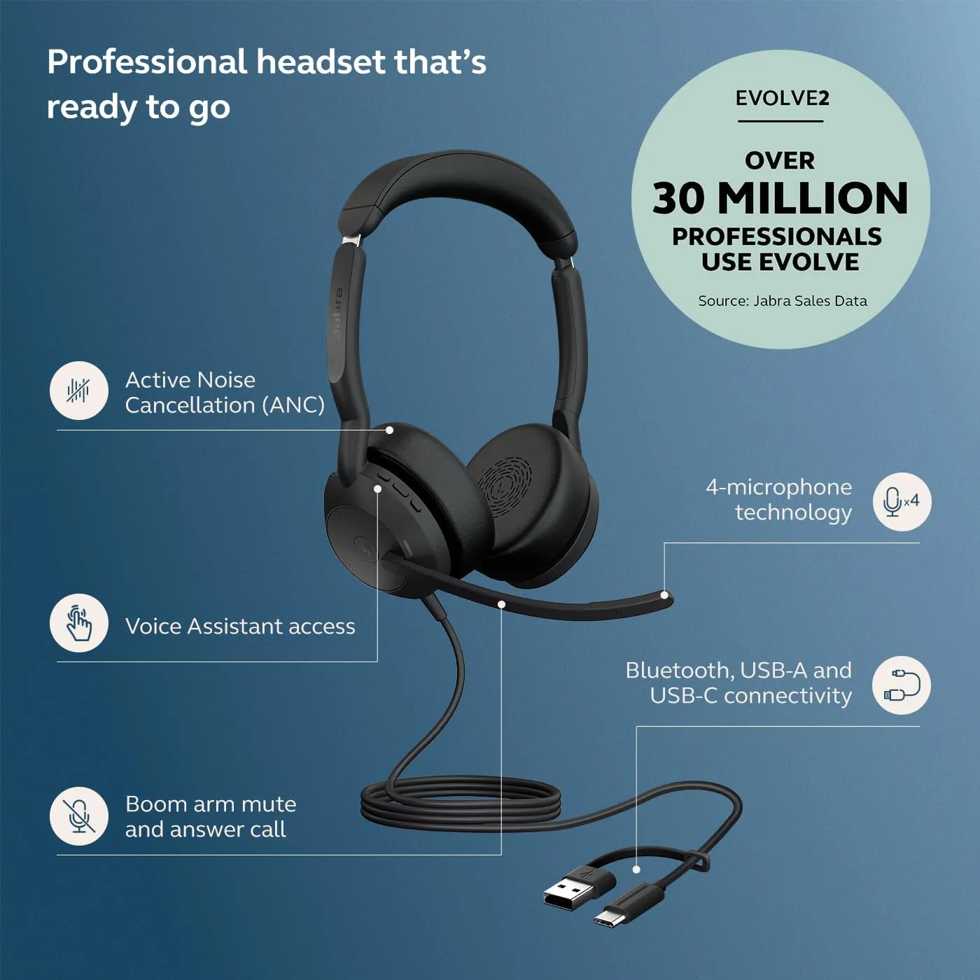 Jabra Evolve2 50 Wired Dual-Ear Headset - Noise Cancelling, USB-C/USB-A, Black