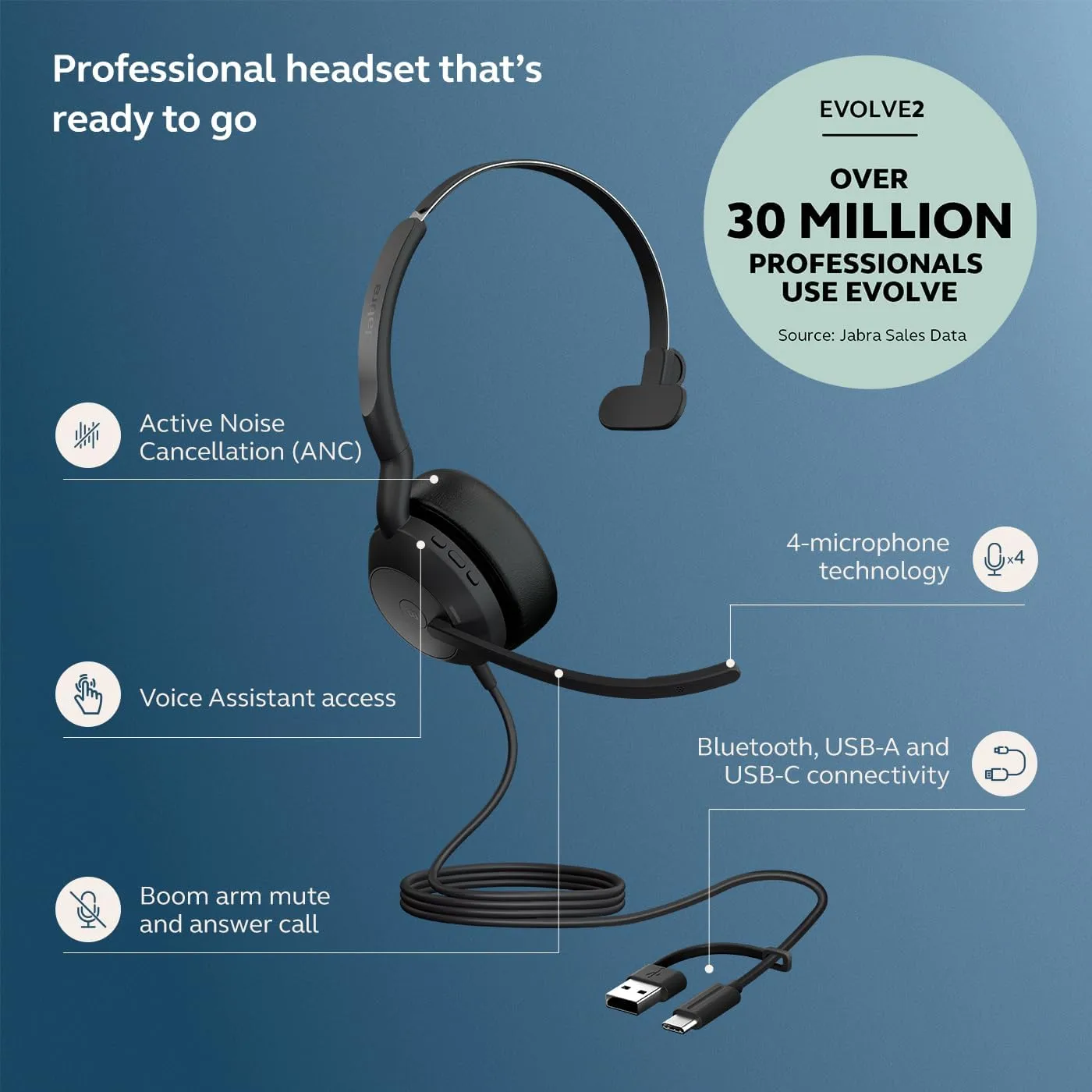 Jabra Evolve2 50 Single-Ear Headset, USB-C/A, Noise-Cancelling