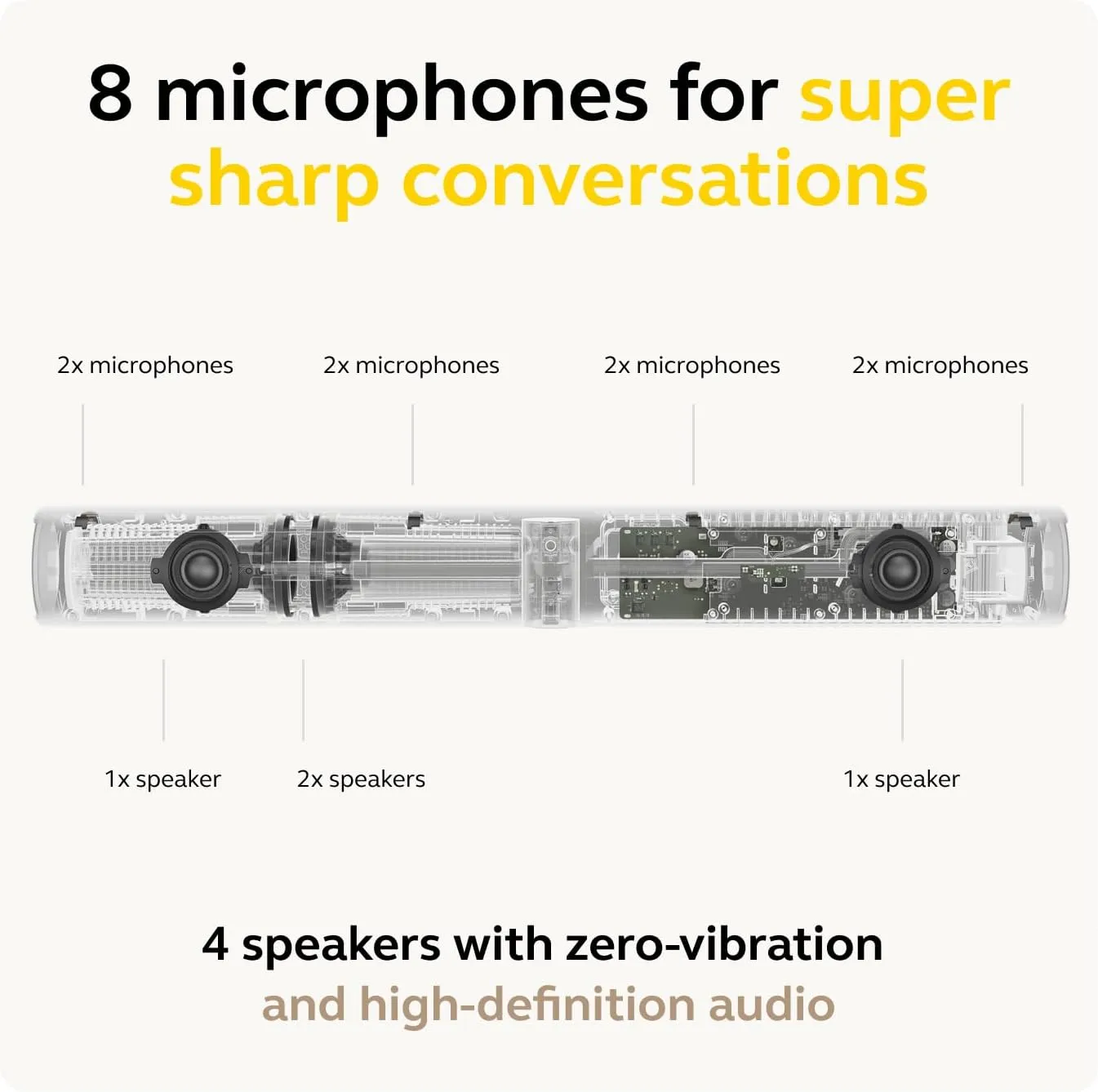 Jabra PanaCast 4K Video Conferencing Cameras