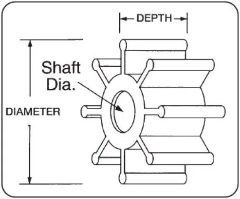 Jabsco 1210-0001-P, Neoprene, Drive Type 7, 12 Blade, 2-1/4 Diameter, 1-1/4 Width, 5/8 Shaft, Brass Insert