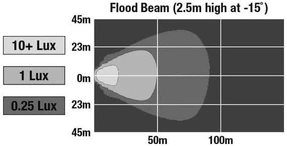 J.W. SPEAKER 1706591 Model 735 12-24V LED 5 x 3 Work Light Flood Beam