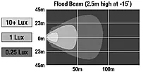 J.W. SPEAKER 1706591 Model 735 12-24V LED 5 x 3 Work Light Flood Beam