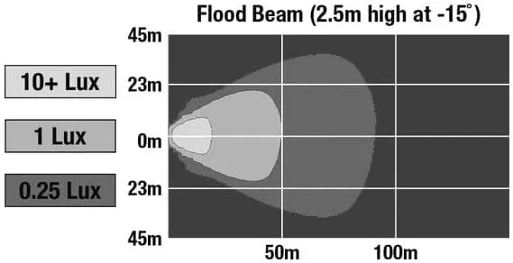 J.W. SPEAKER 1706591 Model 735 12-24V LED 5 x 3 Work Light Flood Beam