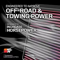K&N 33-2129 High-Flow Panel Engine Air Filter – Replacement for GM Trucks & SUVs