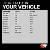 K&N High-Flow Original Lifetime Engine Air Filter: Increase Power: Premium, Washable: Compatible with Select 2002-2025 Dodge/Ram: 1500, 2500, 3500, 4500, 5500, 33-2247 (Pack of 1) Air Filter