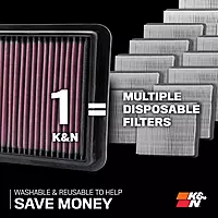K&N 33-2865 High-Flow Lifetime Engine Air Filter, Washable & Reusable (Fits Audi/VW)