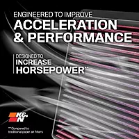 K&N High-Flow Lifetime Engine Air Filter - 33-2480 - Fits Mazda 3/6/CX-5 (2012-2025)