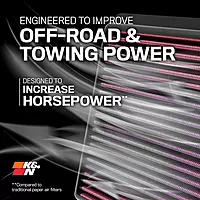 K&N 33-2446 High-Flow Lifetime Engine Air Filter - Fits Land Rover (2009-2025)