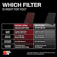 K&N Performance Diesel High-Flow Lifetime Air Filter - 33-2466 - Fits 2011-2016 Chevy/GMC 6.6L