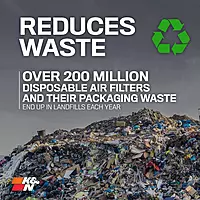 K&N High-Flow Original Lifetime Engine Air Filter: Increase Power: Premium, Washable: Compatible with 2014-2020 Jeep: Cherokee, 33-5009