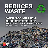 K&N High-Flow Original Lifetime Engine Air Filter: Increase Power: Premium, Washable: Compatible with 2016-2025 HONDA: Civic, HR-V, 33-5045