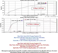 K&N Cold Air Intake System 63-9036 for Toyota Tundra & Sequoia (2012-2021)