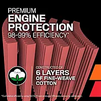 K&N Replacement Air Filter compatible with Polaris RZR PRO R 2014 2022-2023 (PL-1922)