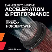 K&N Engine Air Filter: High Performance Replacement Filter CM-8016 for CAN-AM