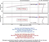 K&N Cold Air Intake System: High-Flow Air Filter, Increase Performance & Towing: Compatible with 2003-2008 Dodge/RAM: 1500, 2500, 3500, 57-1533