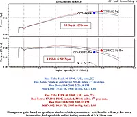 K&N Cold Air Intake System 57-3021-1 for 1999-2004 Chevy/GMC Silverado