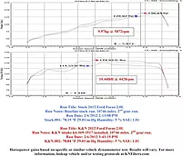 K&N Cold Air Intake System: High-Flow Air Filter, Increase Performance & Acceleration: Compatible with 2012-2018 Ford: Focus, 69-3517TS