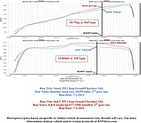 K&N Cold Air Intake System: High-Flow Air Filter, Increase Performance & Towing: Compatible with 2011-2015 Dodge/Jeep: Durango, Grand Cherokee, 77-1560KTK