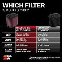 K&N E-0781 High-Flow Lifetime Air Filter for 6.6L Duramax (2005-2010)