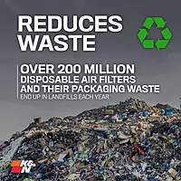 K&N High-Flow Original Lifetime Engine Air Filter: Increase Power: Premium, Washable: Compatible with 2015-2016 HONDA: CR-V, 33-5031