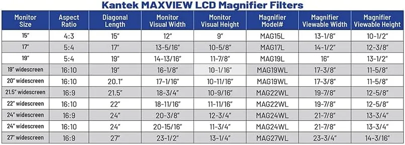 Kantek MAXVIEW LCD Monitor Magnifier