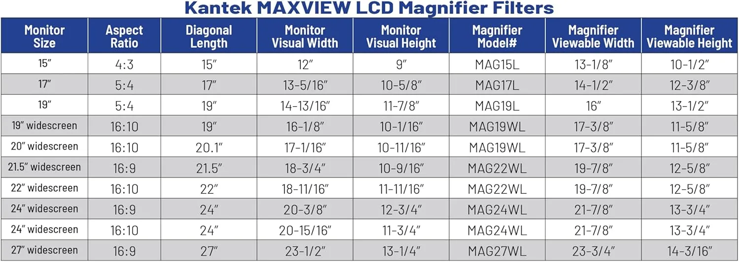 Kantek MAXVIEW LCD Monitor Magnifier