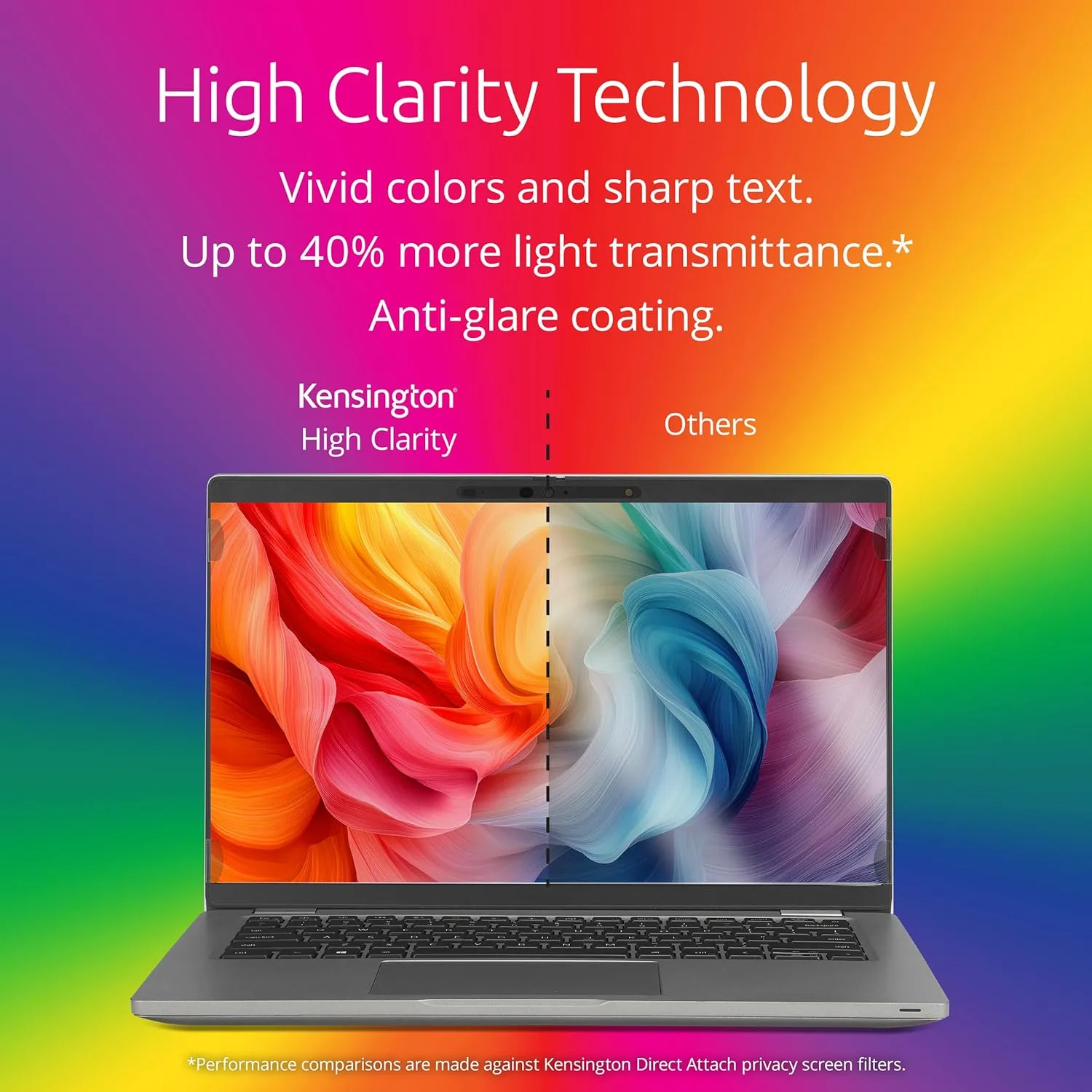 Kensington High Clarity Privacy Screen Filter (16:9)