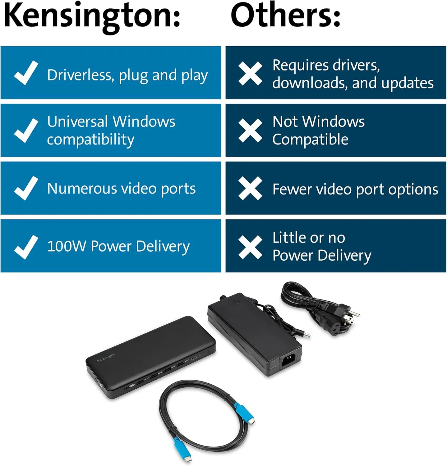 Kensington Triple Display USB-C Docking Station with 100W PD for Dell, HP, Lenovo, Acer, ASUS, Razer