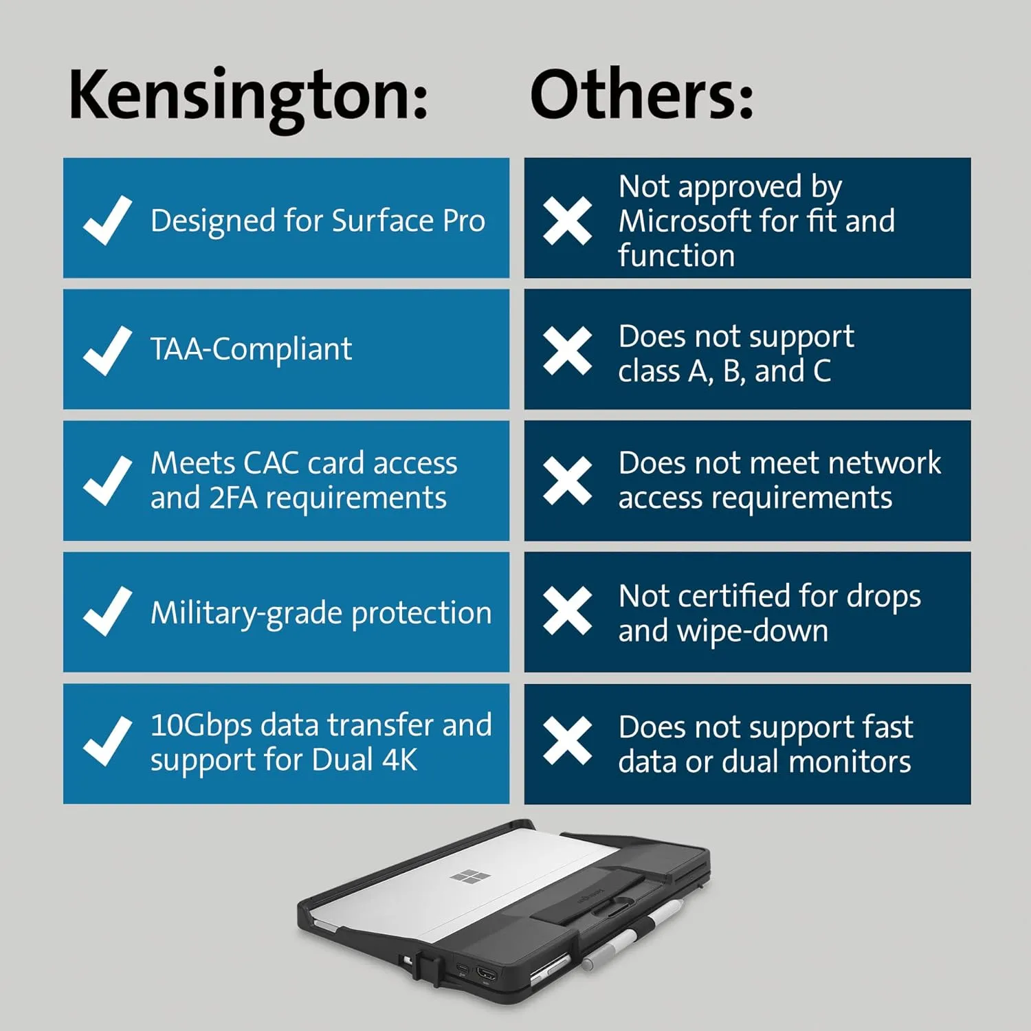 Kensington BlackBelt Rugged Carrying Case Microsoft Surface Pro 9 Tablet, Stylus