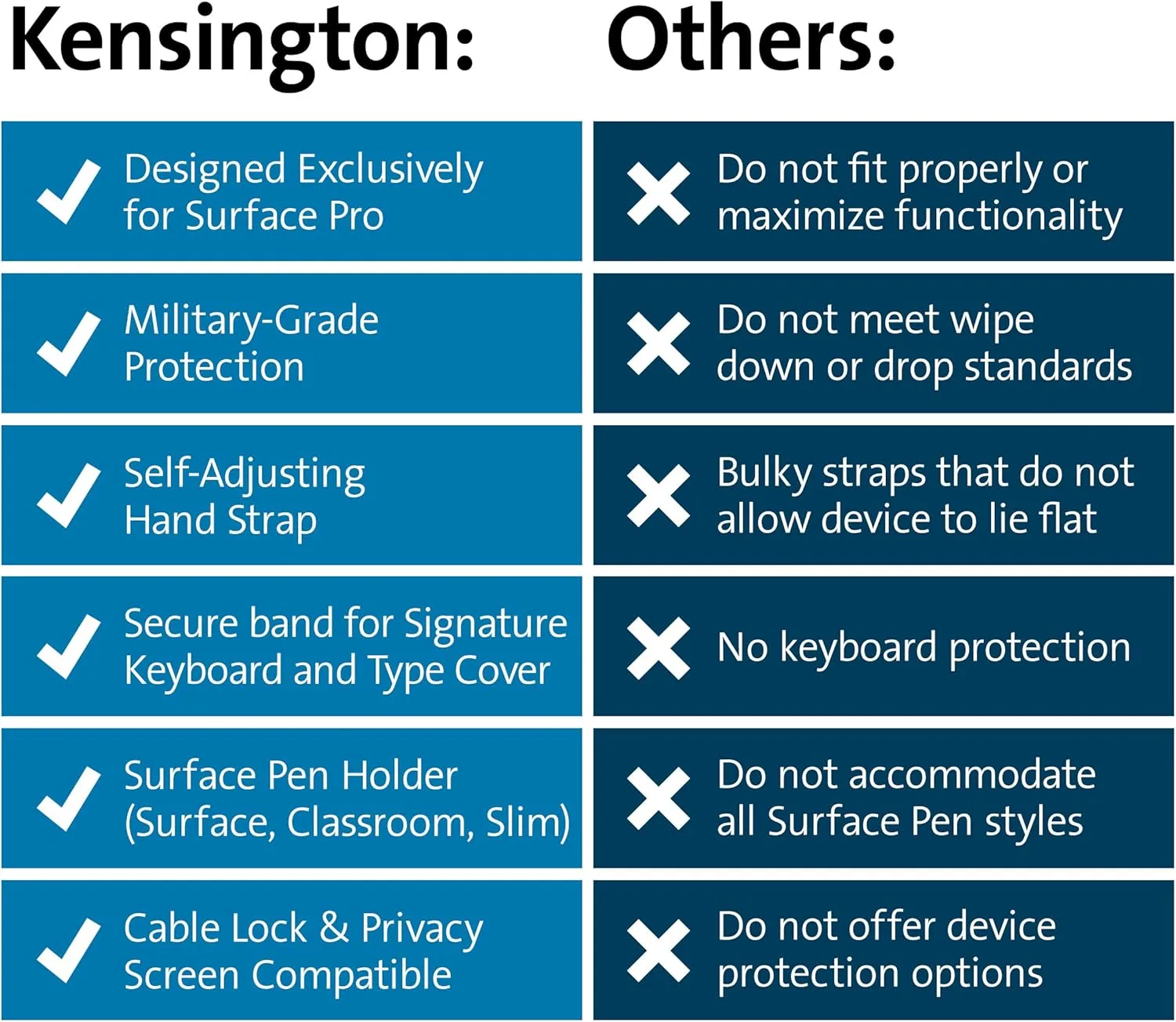 Kensington BlackBelt Rugged Carrying Case Microsoft Surface Pro 9, Surface Pro Tablet - Black Surface Pro 9/10/11 Black