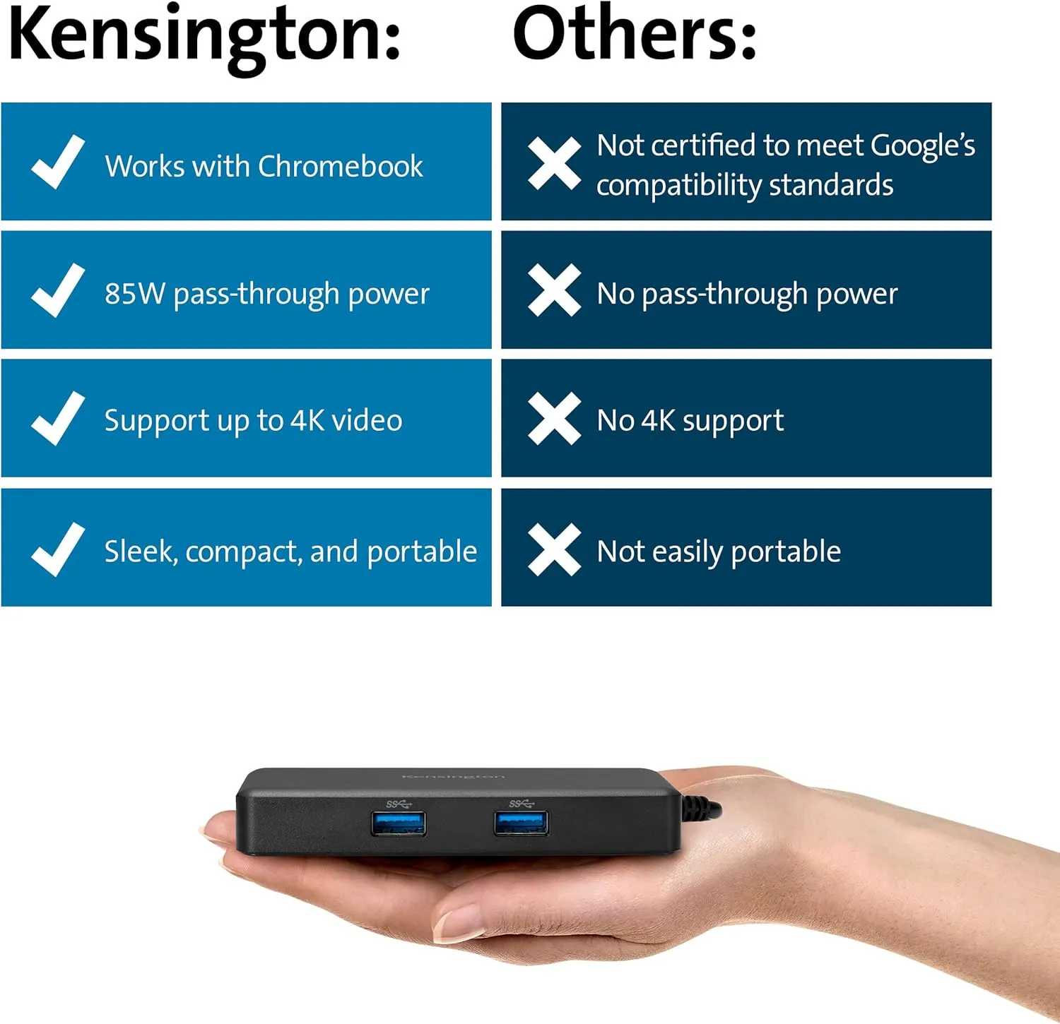 Kensington G1000P USB-C Mini Dock Single 4K Video via HDMI with 85W Power Pass-Through for Chromebook, Windows, MacBooks