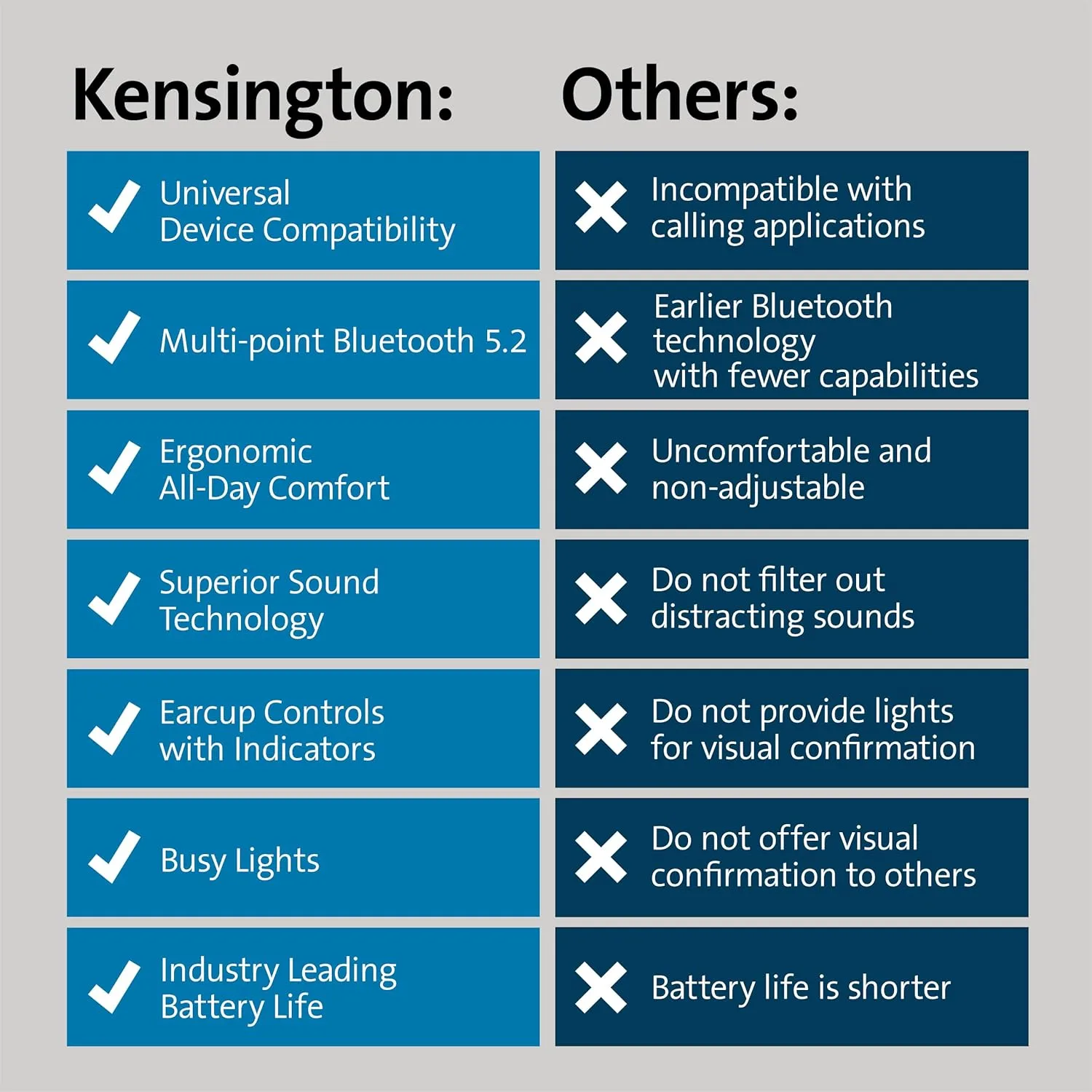 Kensington H3005 Bluetooth Over-Ear Headset, Designed for Microsoft Surface (K83456WW)
