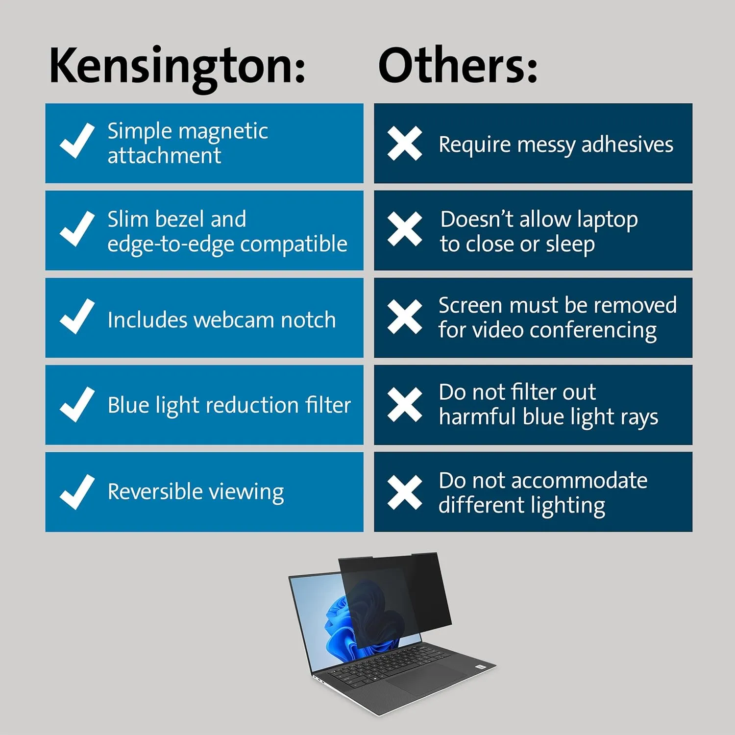Kensington MagPro Magnetic Laptop Privacy Screen