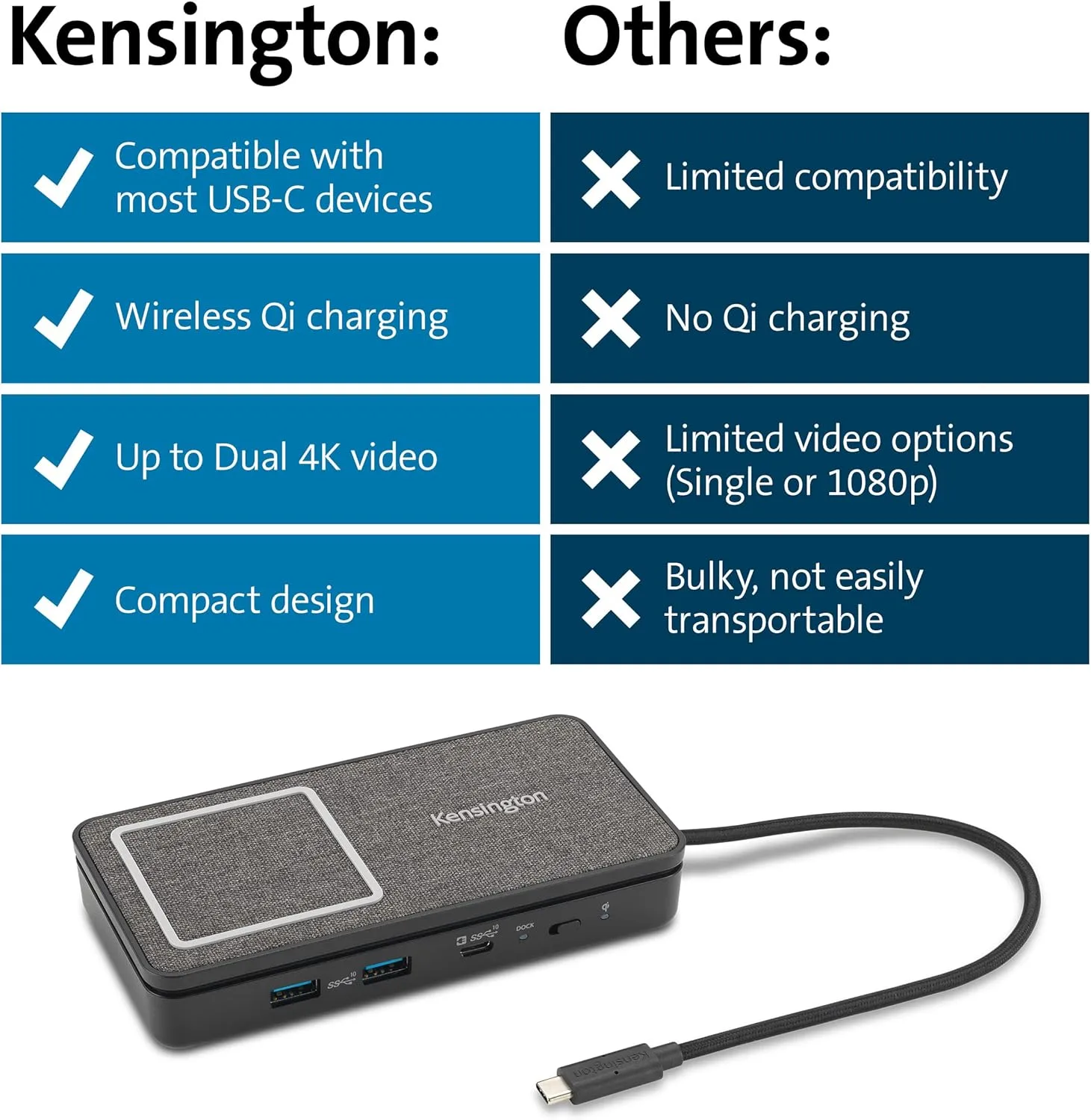Kensington USB-C Hub with Qi Charging, Dual HDMI 4K@60Hz, 100W PD Pass Through Charging, 1Gbps Ethernet Port
