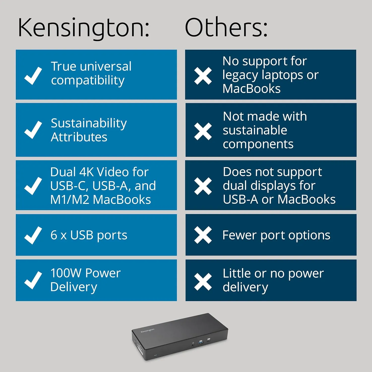Kensington SD4781P USB-C & USB-A DisplayLink Docking Station, Dual 4K Display, 2xHDMI, 2xDisplayPort
