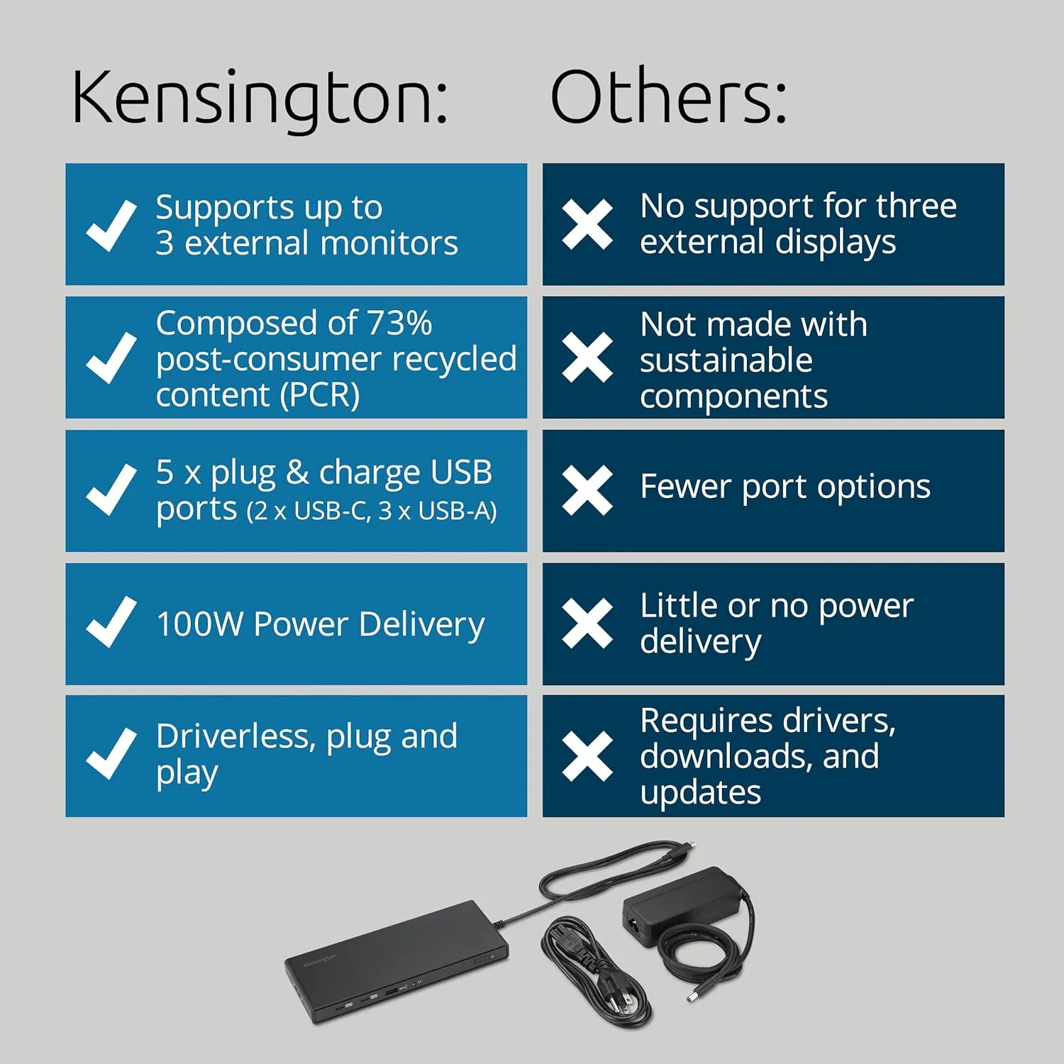 Kensington SD4842P EQ 12-in-1 USB-C Triple Monitor Docking Station vis 2X HDMI & 1x DisplayPort, 100W PD, Ethernet, Audio Jack, Security Lock Slots, for Windows and USB-C Alt-Mode Laptops (K32810NA)