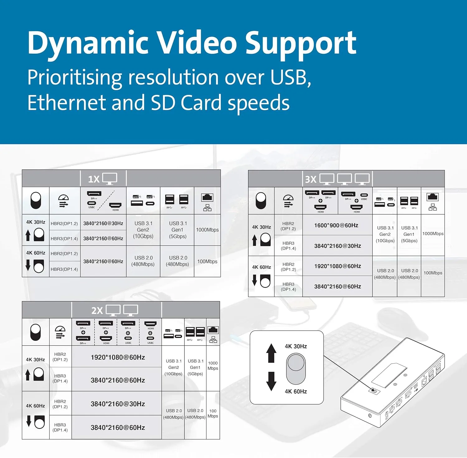 Kensington SD4850P USB-C Docking Station for Dell, HP, Lenovo, Surface, PixelBook, Pixel Slate- Dual 4K Video