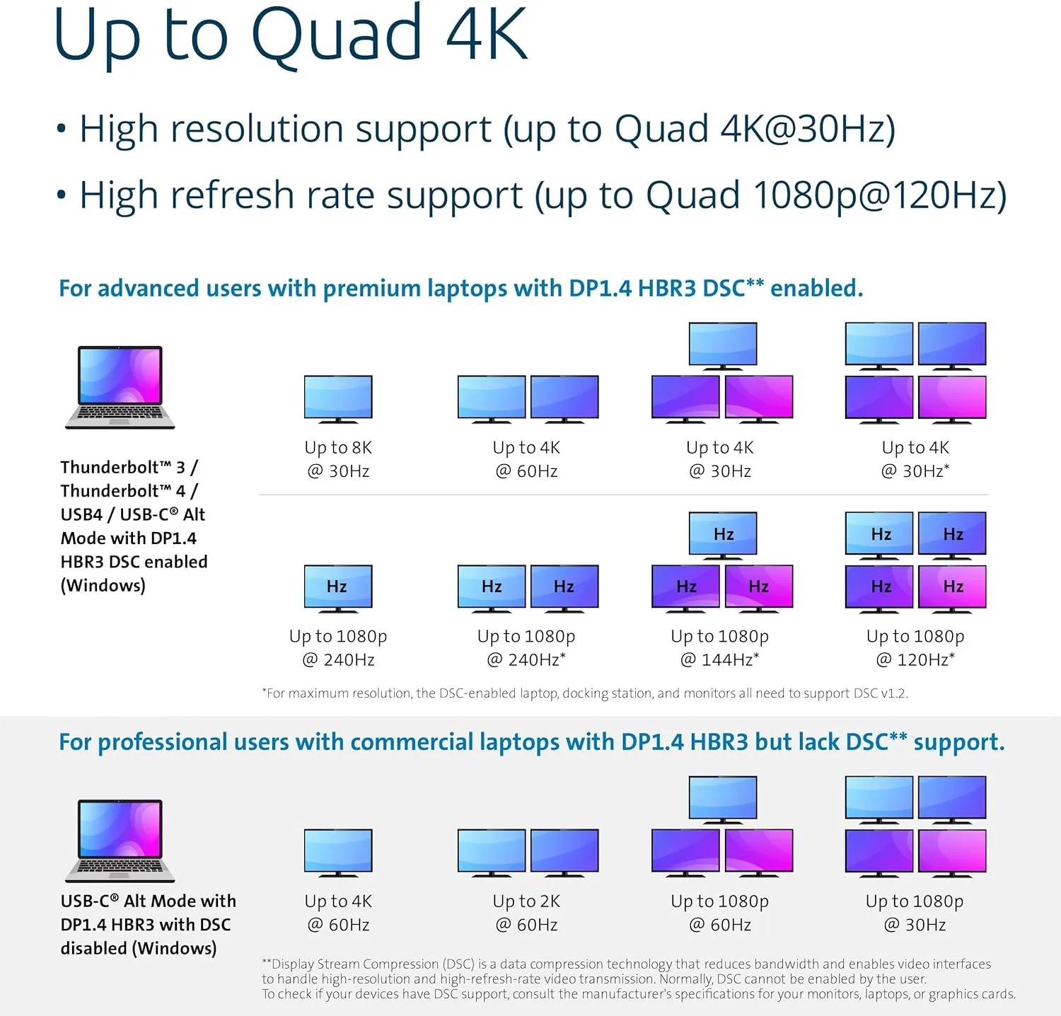 Kensington SD4880P USB-C 4k Quad Monitor Docking Station, 6 x USB-A & 4 x USB-C, 2Gbps Ethernet, 100W PD, Audio Jack