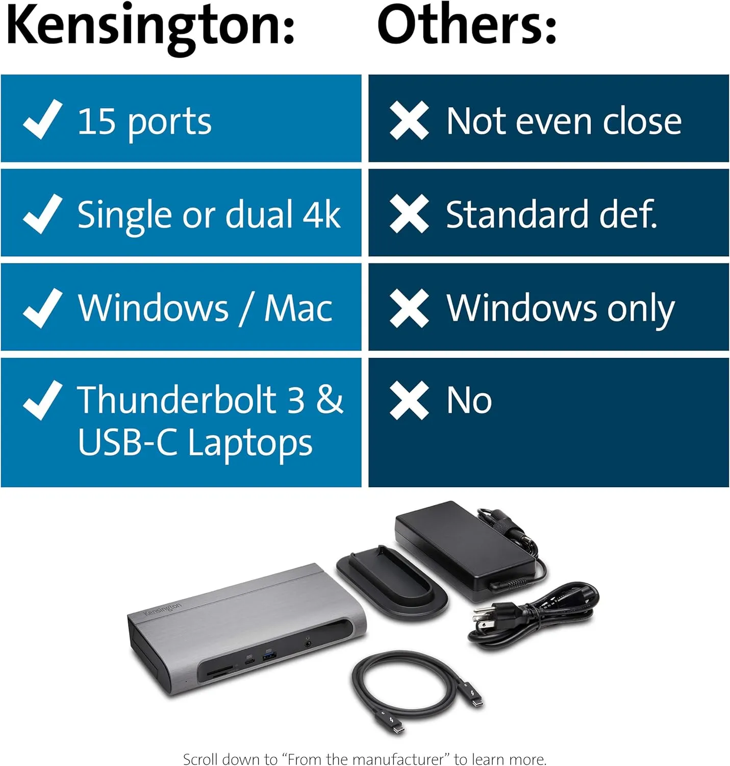 Kensington SD5600T Thunderbolt 3 USB-C 14-in-1 Dual 4K Docking Station