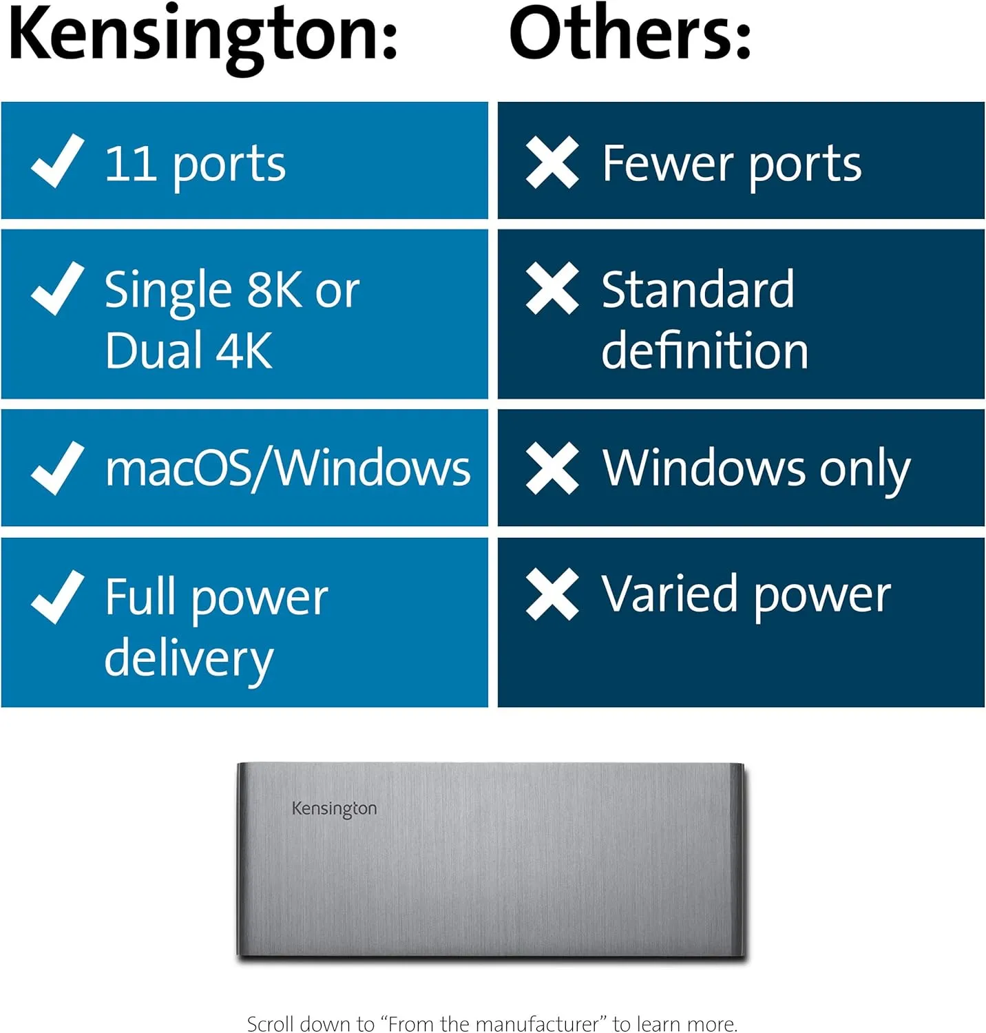 Kensington SD5700T Thunderbolt 4 Docking Station, Dual 4K, 90W PD - Window and Mac OS (K35175NA) Thunderbolt 4 Display: Dual