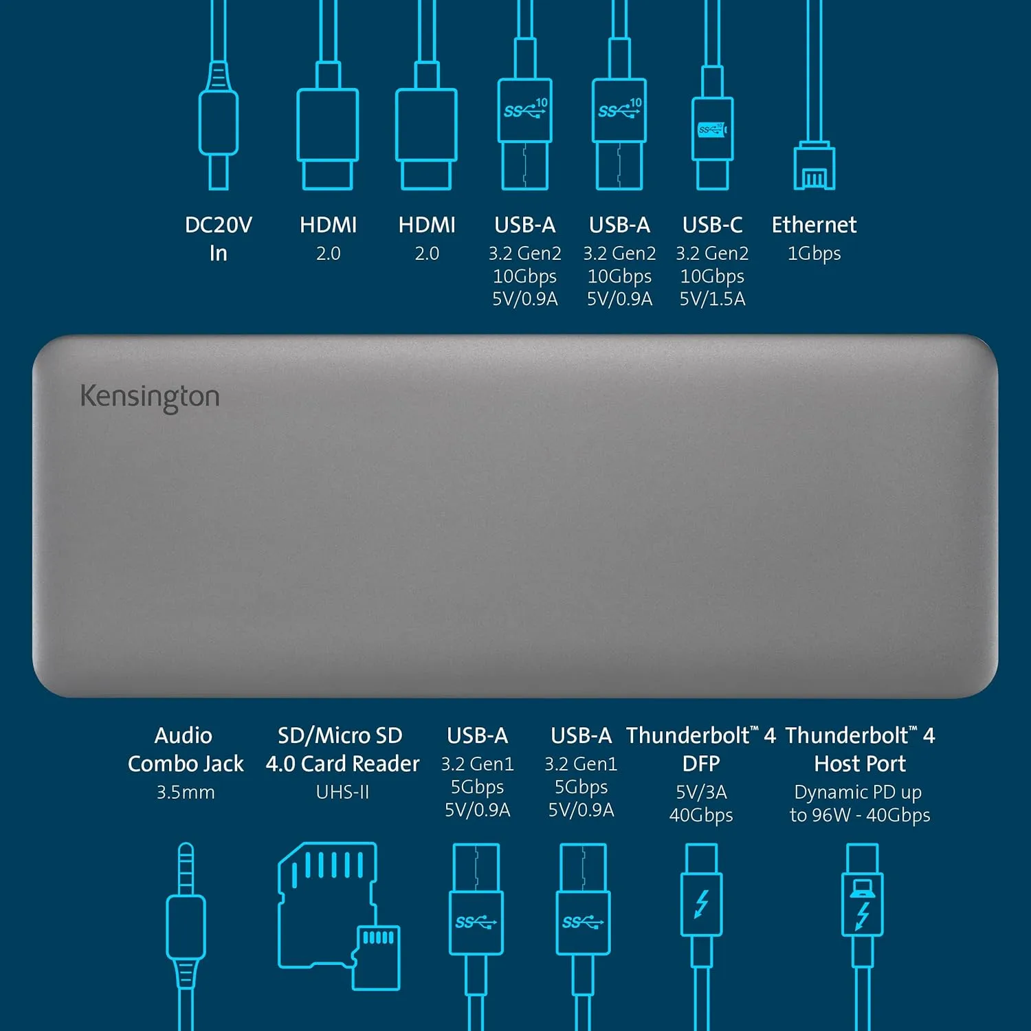 Kensington SD5760T Thunderbolt 4 Dual 4K Docking Station, 100W PD, 2 x HDMI, Thunderbolt Port, SD/Micro SD 4.0 Card Slots
