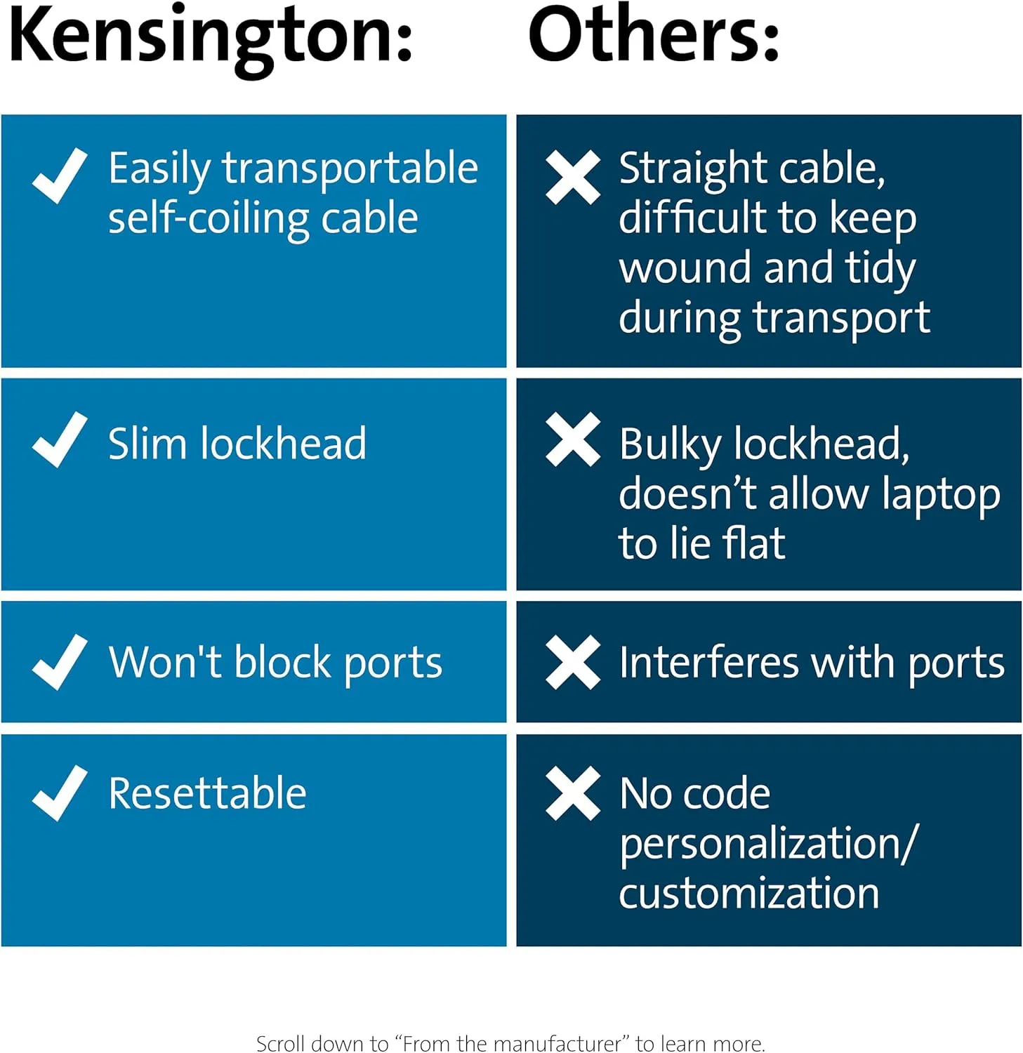 Kensington Slim Portable Combination Lock for Standard Slot (K60625WW)
